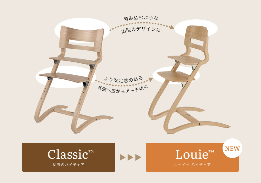 PRODUCTS – Leander Japan -リエンダー日本公式サイト-